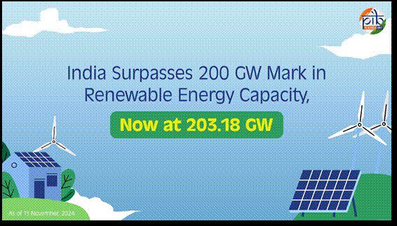 India Achieves Milestone in Renewable Energy Production