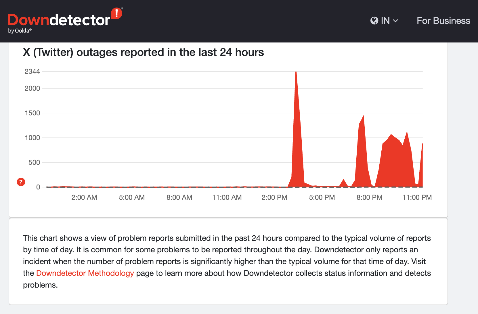 X (formerly Twitter) Experiences Outage Issues